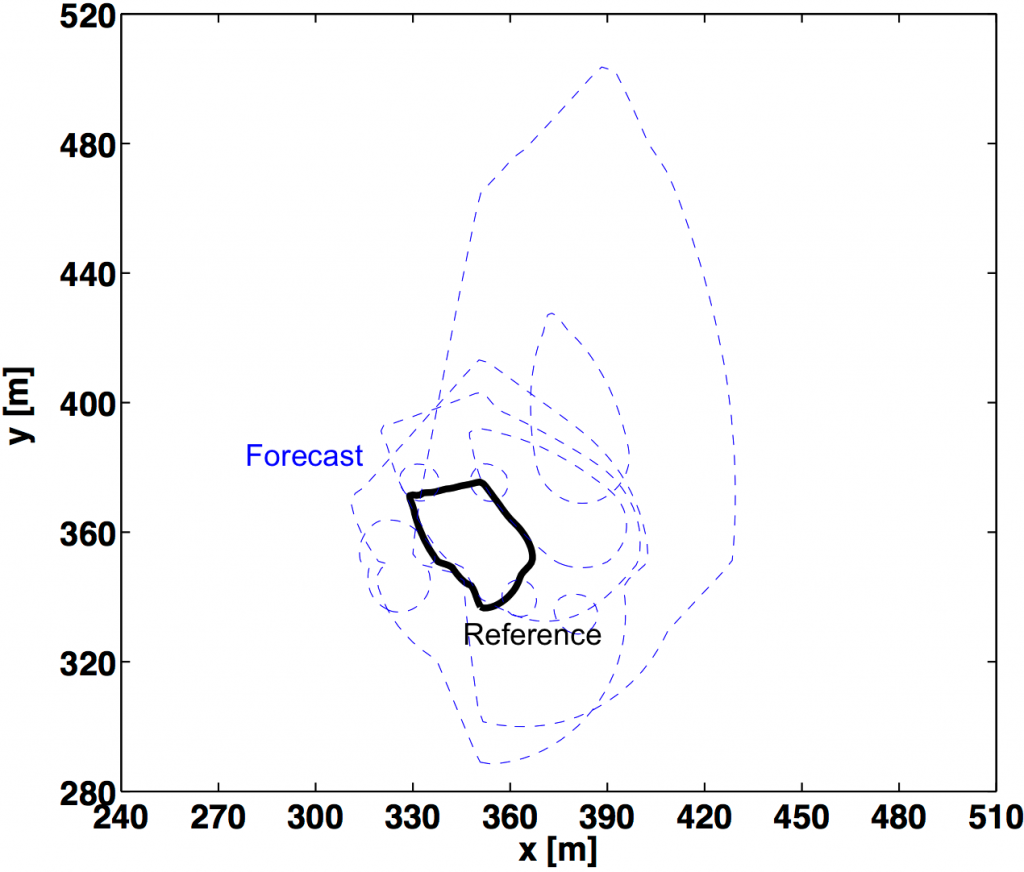 fig3a_synthetic_f